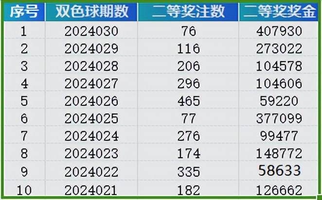 新澳门天天开奖结果深度解析，第010期开奖号码与未来趋势预测,新澳门天天开奖结果010期 01-27-32-36-37-49Q：08