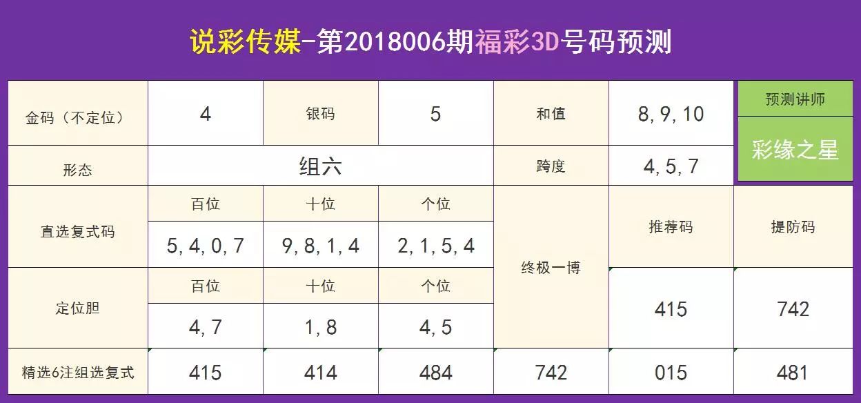 探索精准管家婆，揭秘免费版第094期彩票预测的秘密（关键词，777778 8888精准管家婆）,7777788888精准管家婆免费094期 15-31-36-43-46-47S：10