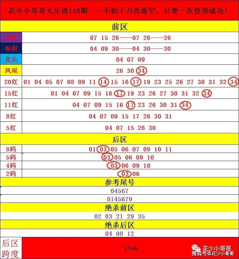 关于今晚开奖结果查询，第127期彩票号码预测与解析（关键词，2025年、彩票开奖、查询结果）,2025年今晚开奖结果查询127期 04-08-10-16-26-47B：16