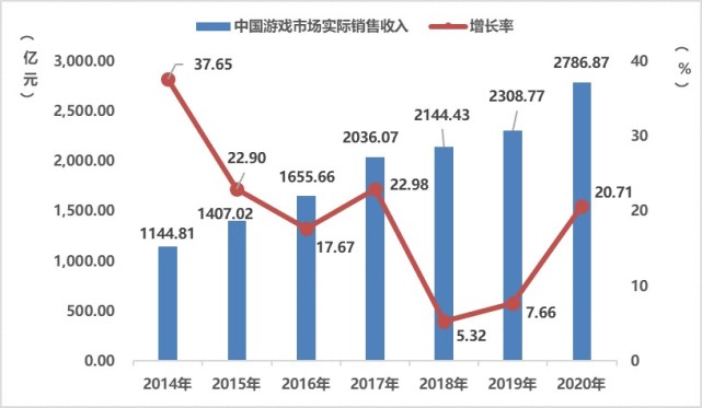 咨询 第54页