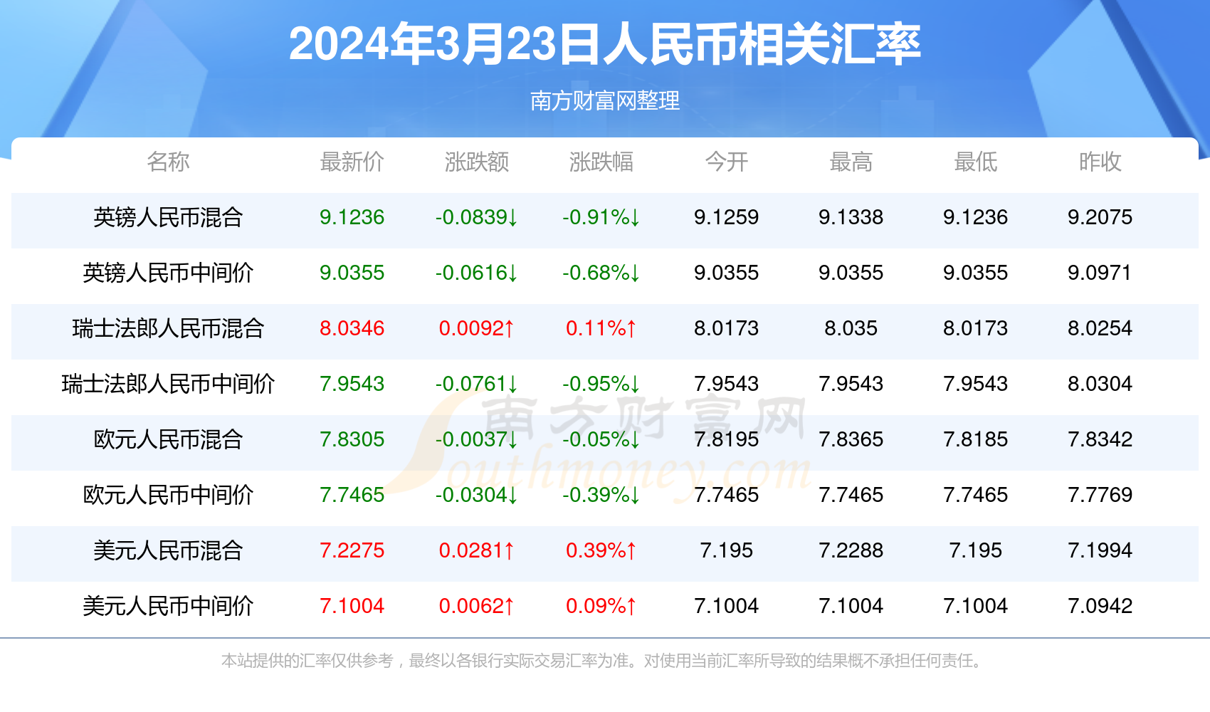 新闻 第48页