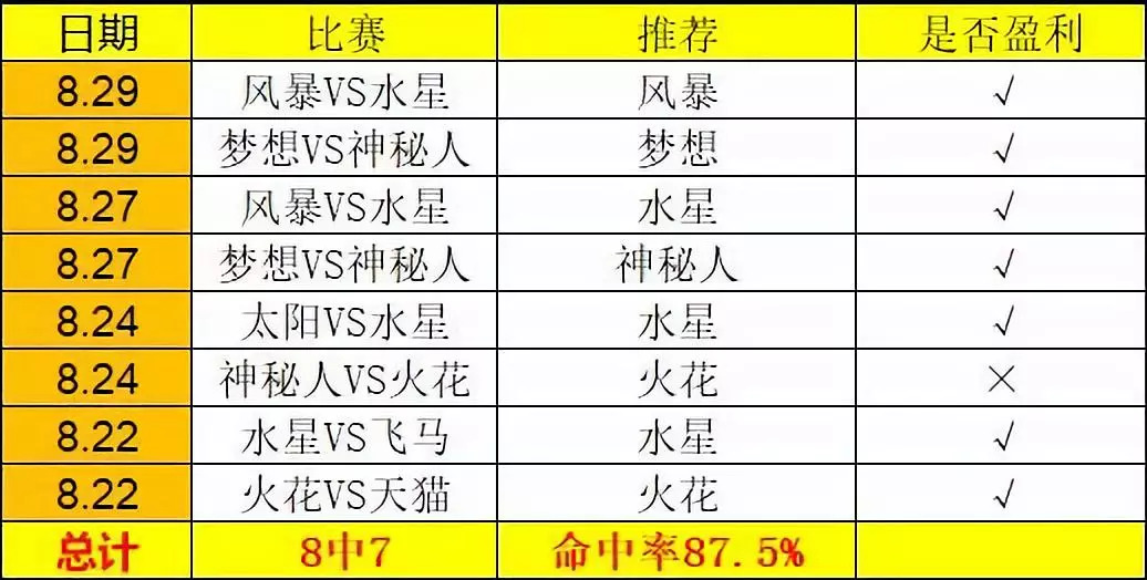 澳门码今晚开什么特号，深度解读与预测（第9月5号第147期）,澳门码今晚开什么特号9月5号147期 16-22-25-27-32-36L：42