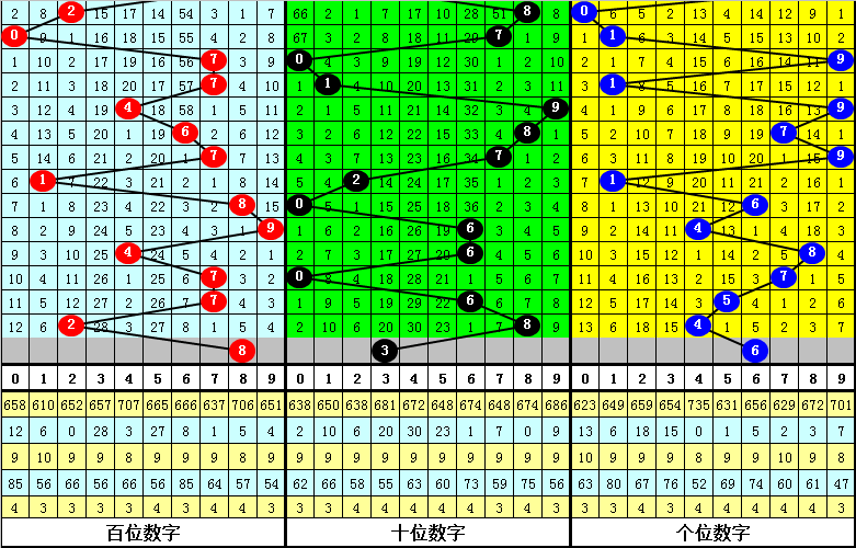 管家婆一肖一码准，揭秘精准预测的秘密（第080期分析）,管家婆一肖一码准080期 03-06-28-34-36-48B：32