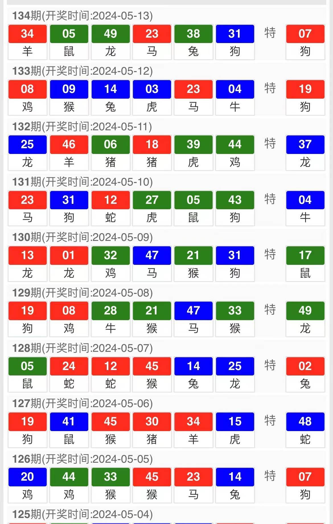 澳门今晚开特马及开奖结果分析课，第070期（关键词，03-04-05-09-32-34N，20）,澳门今晚开特马+开奖结果课070期 03-04-05-09-32-34N：20