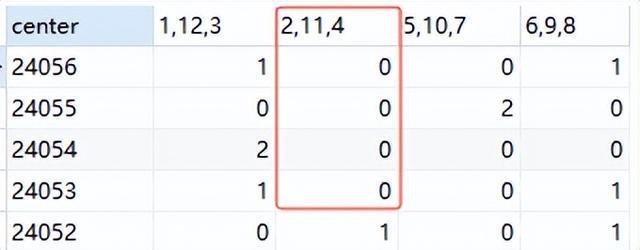 澳门管家婆444268com六肖分析——以026期及特定号码组合为中心,澳门管家婆444268com六肖026期 07-11-17-35-37-46D：23