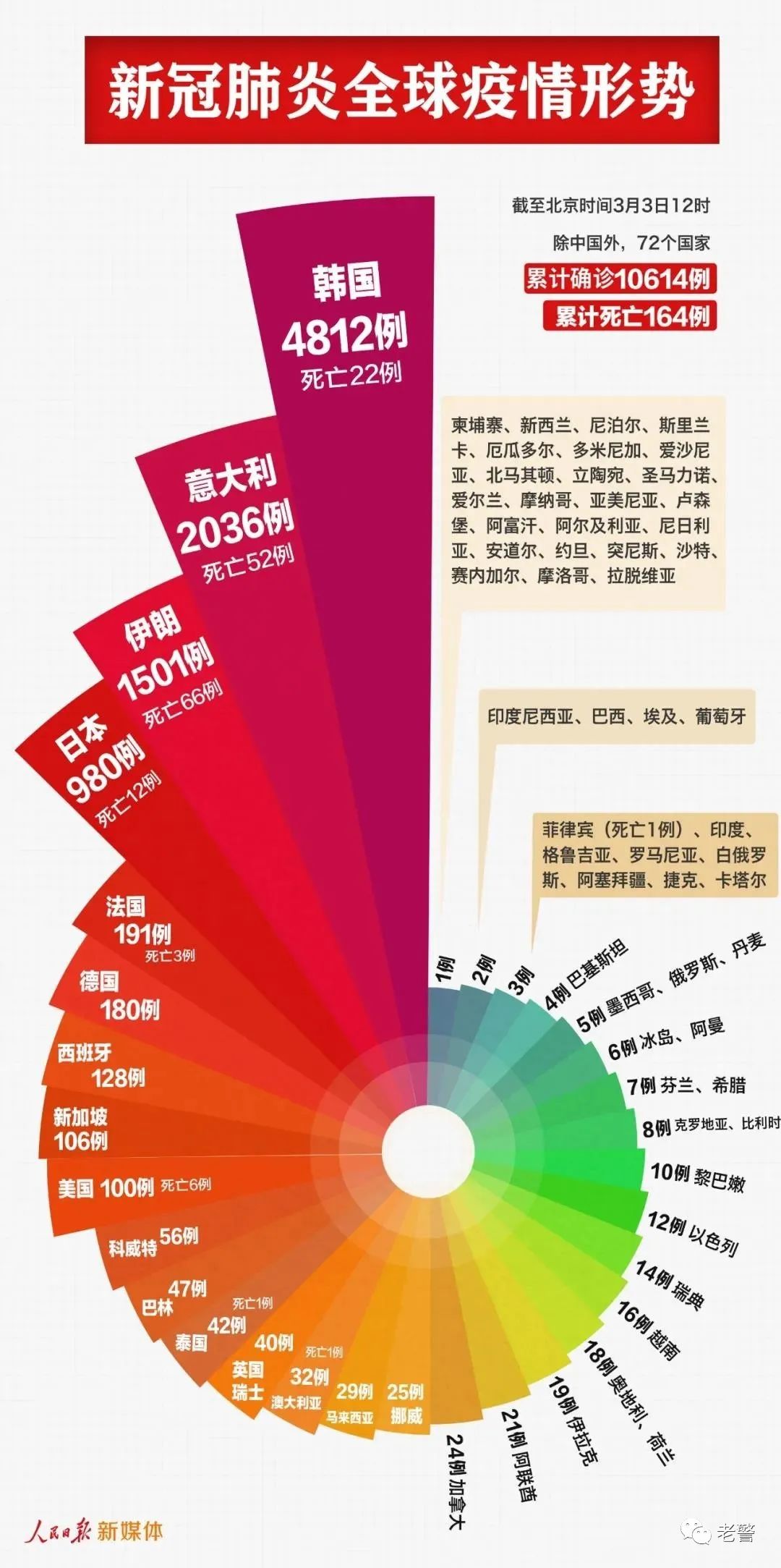 新澳精准资料免费提供，探索第208期与第121期的奥秘（标题）,新澳精准资料免费提供208期121期 03-15-21-37-48-49N：20