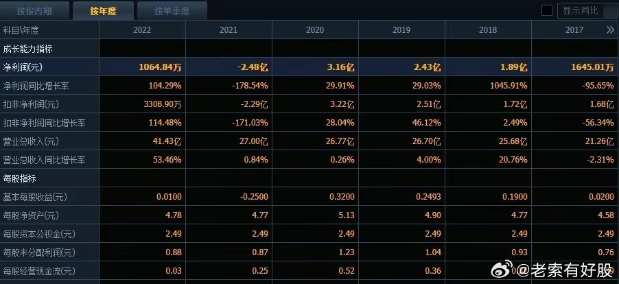 新澳2025年精准资料分析——第126期的数字奥秘,新澳2025年精准资料126期 07-29-34-41-44-48W：32