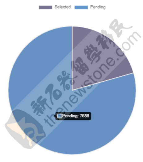 新澳2025年精准资料分析——第126期的数字奥秘,新澳2025年精准资料126期 07-29-34-41-44-48W：32