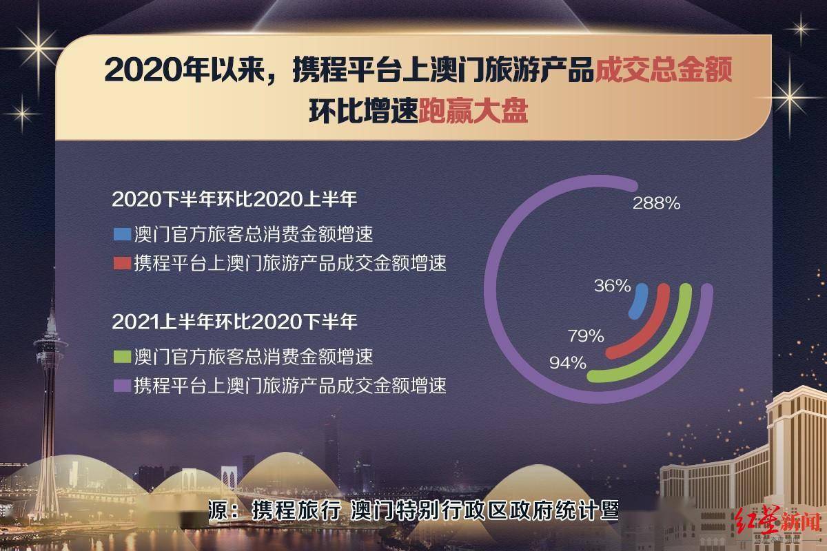 新澳门免费资料大全更新解析，第142期数据解读与前瞻性预测,新澳门免费资料大全更新142期 04-06-25-32-44-45L：46