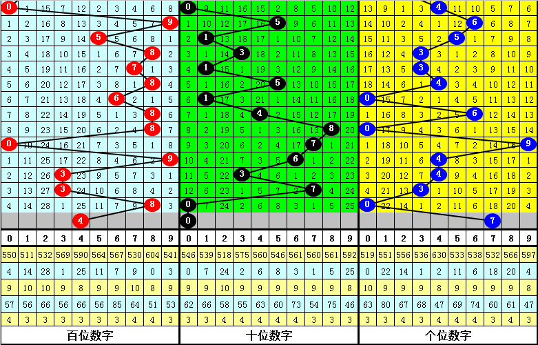 新澳门三期内必出生肖与彩票预测，探索数字背后的奥秘,新澳门三期内必出生肖115期 05-08-09-11-37-44D：10