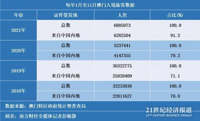 澳门内部资料精准公开第094期分析与解读，以数字解读城市魅力,澳门内部资料精准公开094期 10-12-28-34-35-49A：40