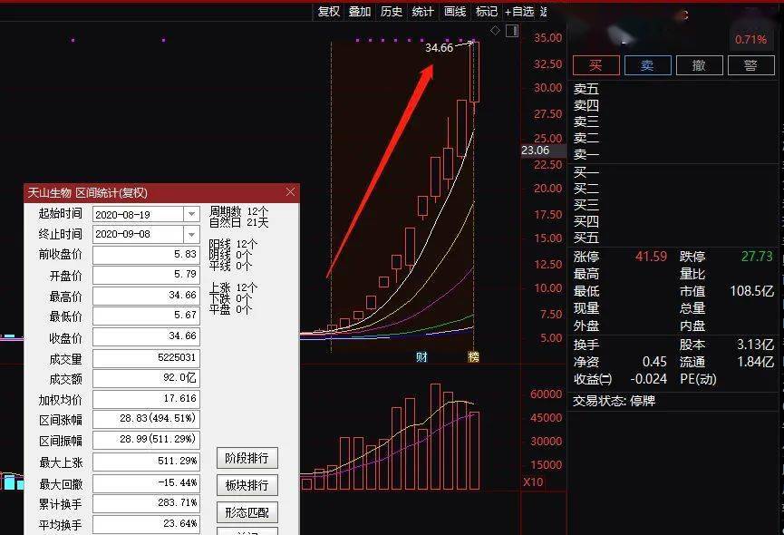 精准一肖的魅力，探寻准确预测背后的秘密,精准一肖100 准确精准的含义015期 01-15-23-26-29-39R：11