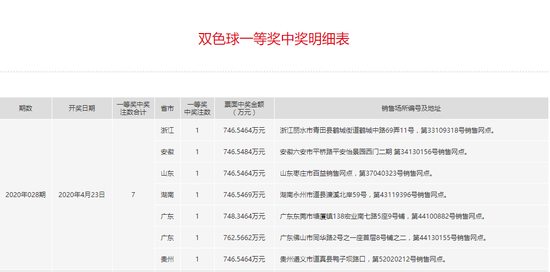 揭秘彩票奥秘，探寻最准一肖与精准号码的秘密,最准一肖一.100%准059期 09-13-25-40-43-45Q：49