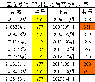 新澳门内部一码精准预测——揭秘第006期彩票的秘密,新澳门内部一码最精准公开006期 05-15-28-32-36-37X：23