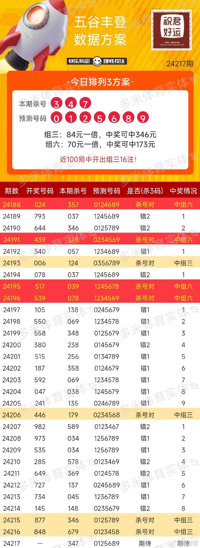 新澳门彩4949最新开奖记录第057期深度解析，探寻幸运之门背后的秘密,新澳门彩4949最新开奖记录057期 23-45-34-12-03-49T：09