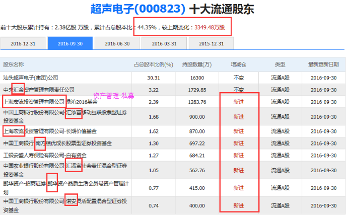 管家婆一票一码的正确解读，探索第036期的神秘数字组合与预测分析,管家婆一票一码100正确今天036期 18-10-38-42-27-16T：29